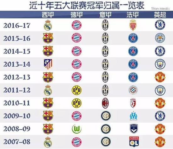 回顾以往赛